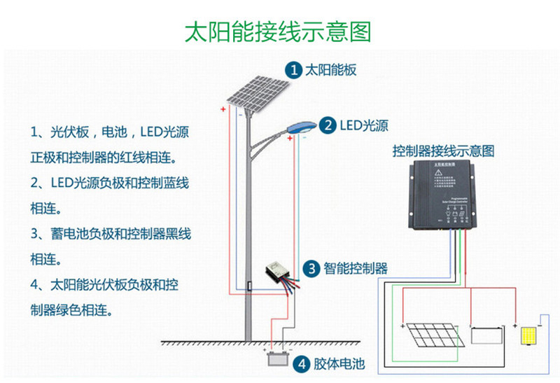 陜西太陽能路燈價(jià)格